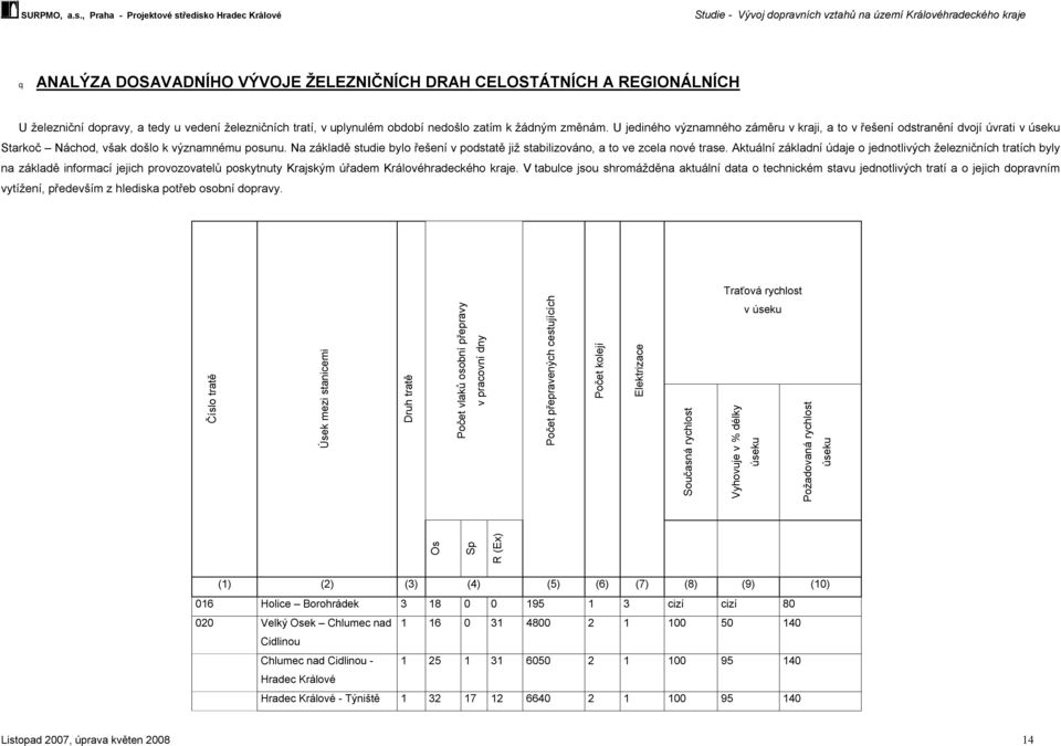 Na základě studie bylo řešení v podstatě již stabilizováno, a to ve zcela nové trase.