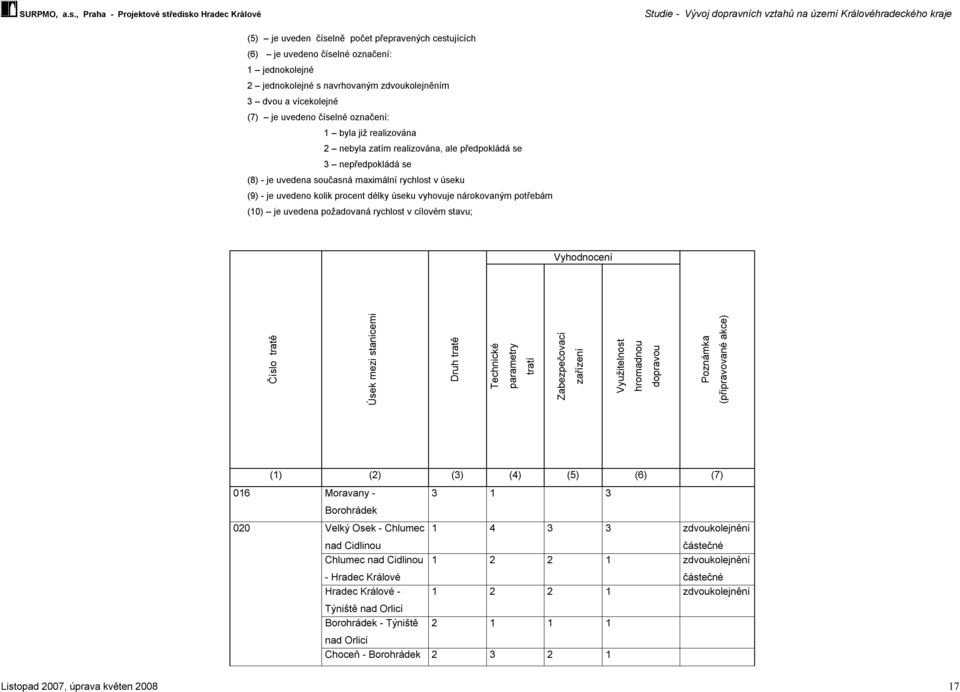 nárokovaným potřebám (10) je uvedena požadovaná rychlost v cílovém stavu; Vyhodnocení Číslo tratě Úsek mezi stanicemi Druh tratě Technické parametry tratí Zabezpečovací zařízení Využitelnost