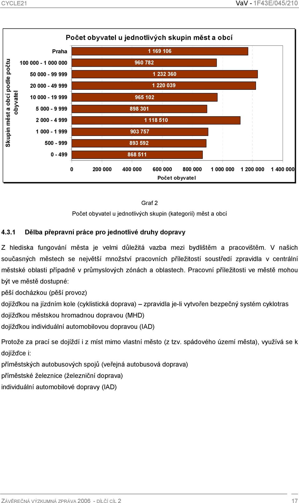 jednotlivých skupin (kategorií) měst a obcí 4.3.1 Dělba přepravní práce pro jednotlivé druhy dopravy Z hlediska fungování města je velmi důležitá vazba mezi bydlištěm a pracovištěm.