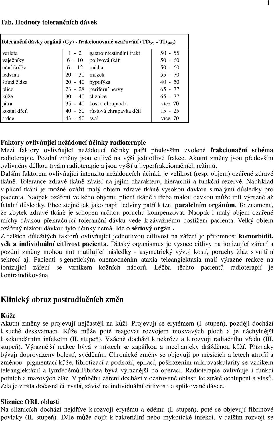 mícha 50-60 ledvina 20-30 mozek 55-70 štítná žláza 20-40 hypofýza 40-50 plíce 23-28 periferní nervy 65-77 kůže 30-40 sliznice 65-77 játra 35-40 kost a chrupavka více 70 kostní dřeň 40-50 růstová