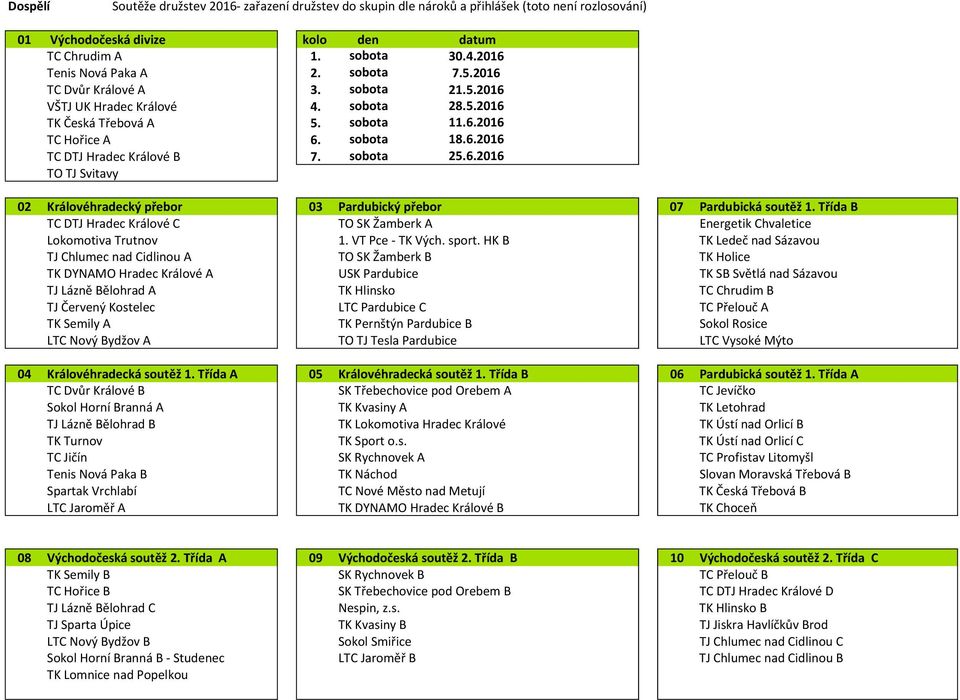 Třída B TC DTJ Hradec Králové C TO SK Žamberk A Energetik Chvaletice Lokomotiva Trutnov 1. VT Pce TK Vých. sport.