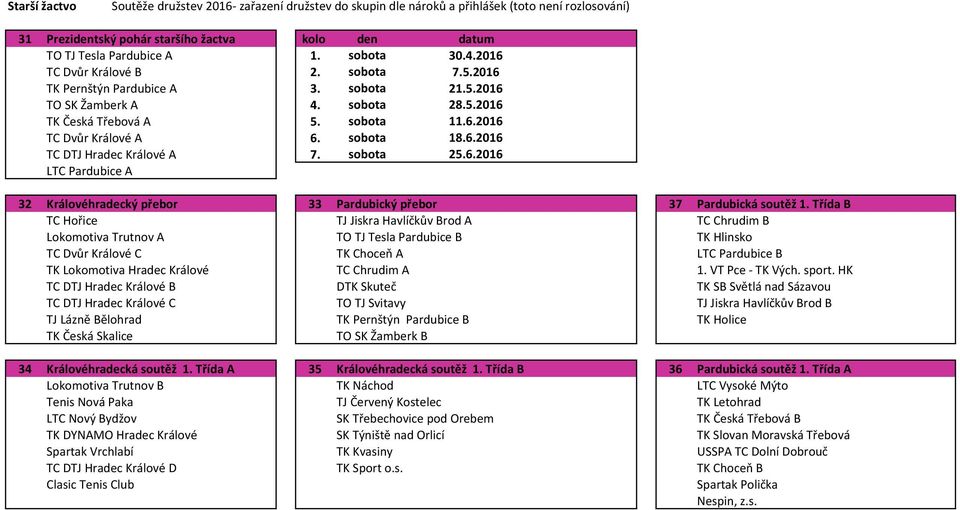 sobota 25.6.2016 48 53 62 71 LTC Pardubice A 32 Královéhradecký přebor 33 Pardubický přebor 37 Pardubická soutěž 1.