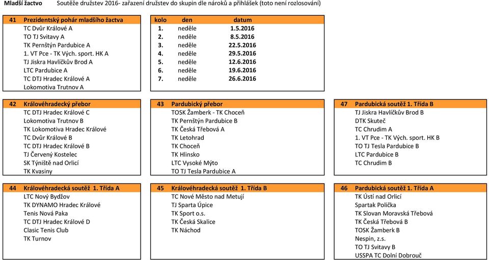 neděle 26.6.2016 48 53 62 71 Lokomotiva Trutnov A 42 Královéhradecký přebor 43 Pardubický přebor 47 Pardubická soutěž 1.