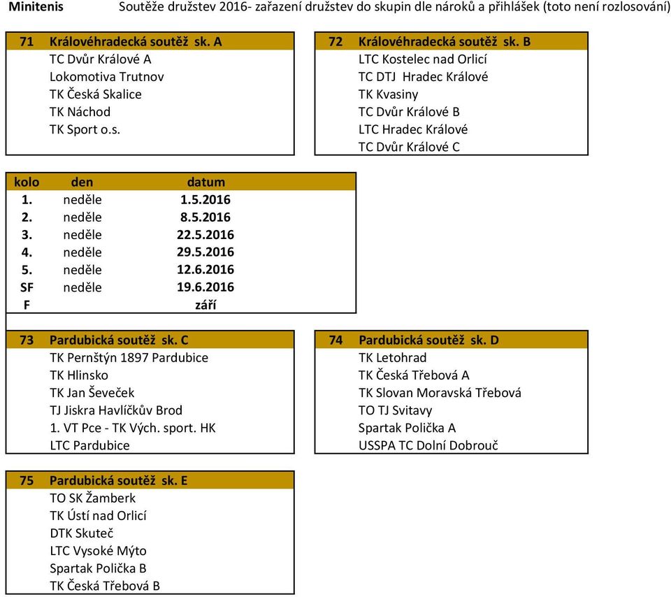 neděle 1.5.2016 2. neděle 8.5.2016 3. neděle 22.5.2016 4. neděle 29.5.2016 5. neděle 12.6.2016 SF neděle 19.6.2016 F září 73 Pardubická soutěž sk. C 74 Pardubická soutěž sk.