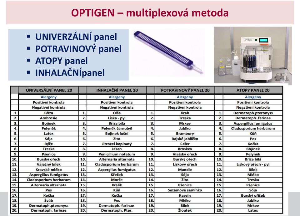 panel POTRAVINOVÝ