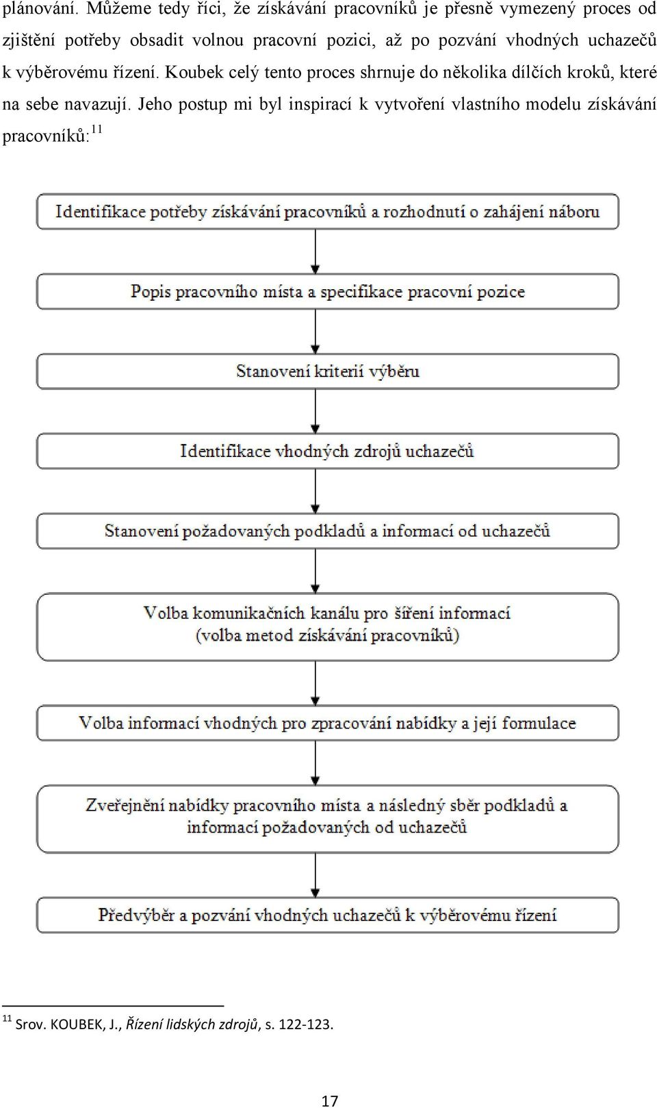 pracovní pozici, aţ po pozvání vhodných uchazečů k výběrovému řízení.