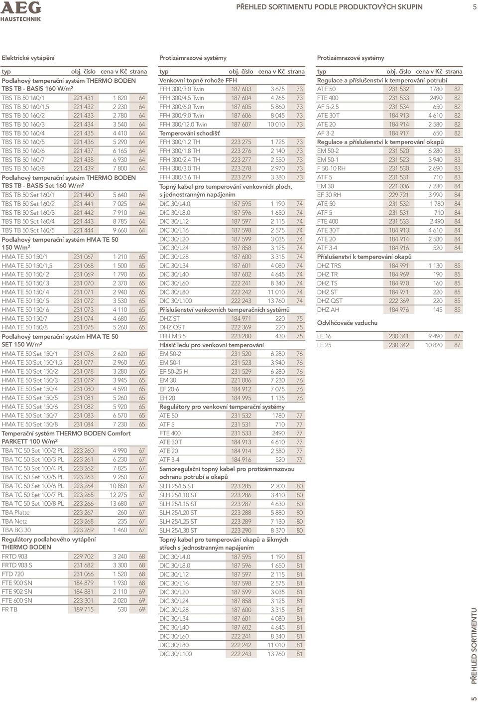 160/3 221 434 3 540 64 TBS TB 50 160/4 221 435 4 410 64 TBS TB 50 160/5 221 436 5 290 64 TBS TB 50 160/6 221 437 6 165 64 TBS TB 50 160/7 221 438 6 930 64 TBS TB 50 160/8 221 439 7 800 64 Podlahový