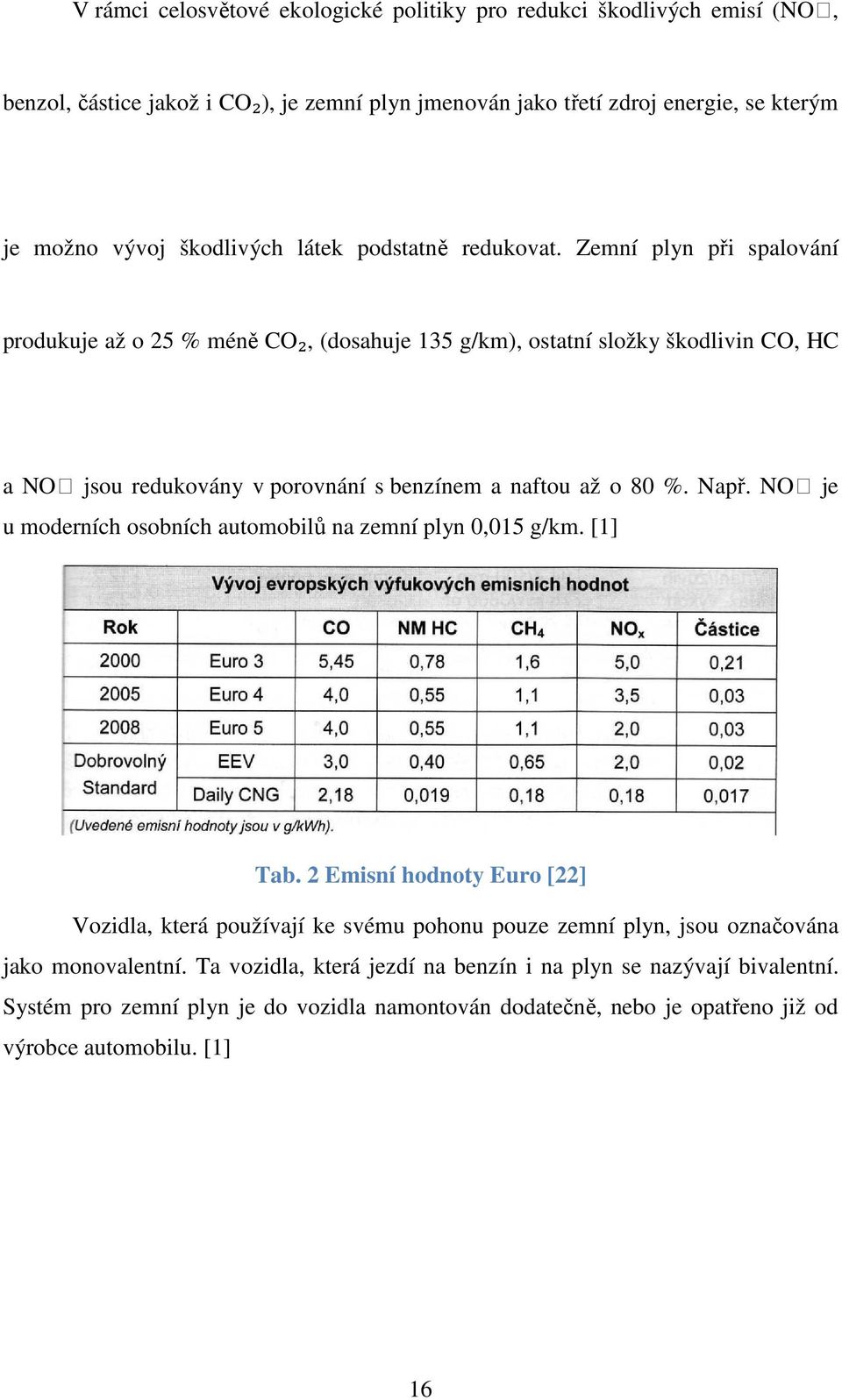 Zemní plyn při spalování produkuje až o 25 % méně CO₂, (dosahuje 135 g/km), ostatní složky škodlivin CO, HC a NOₓ jsou redukovány v porovnání s benzínem a naftou až o 80 %. Např.