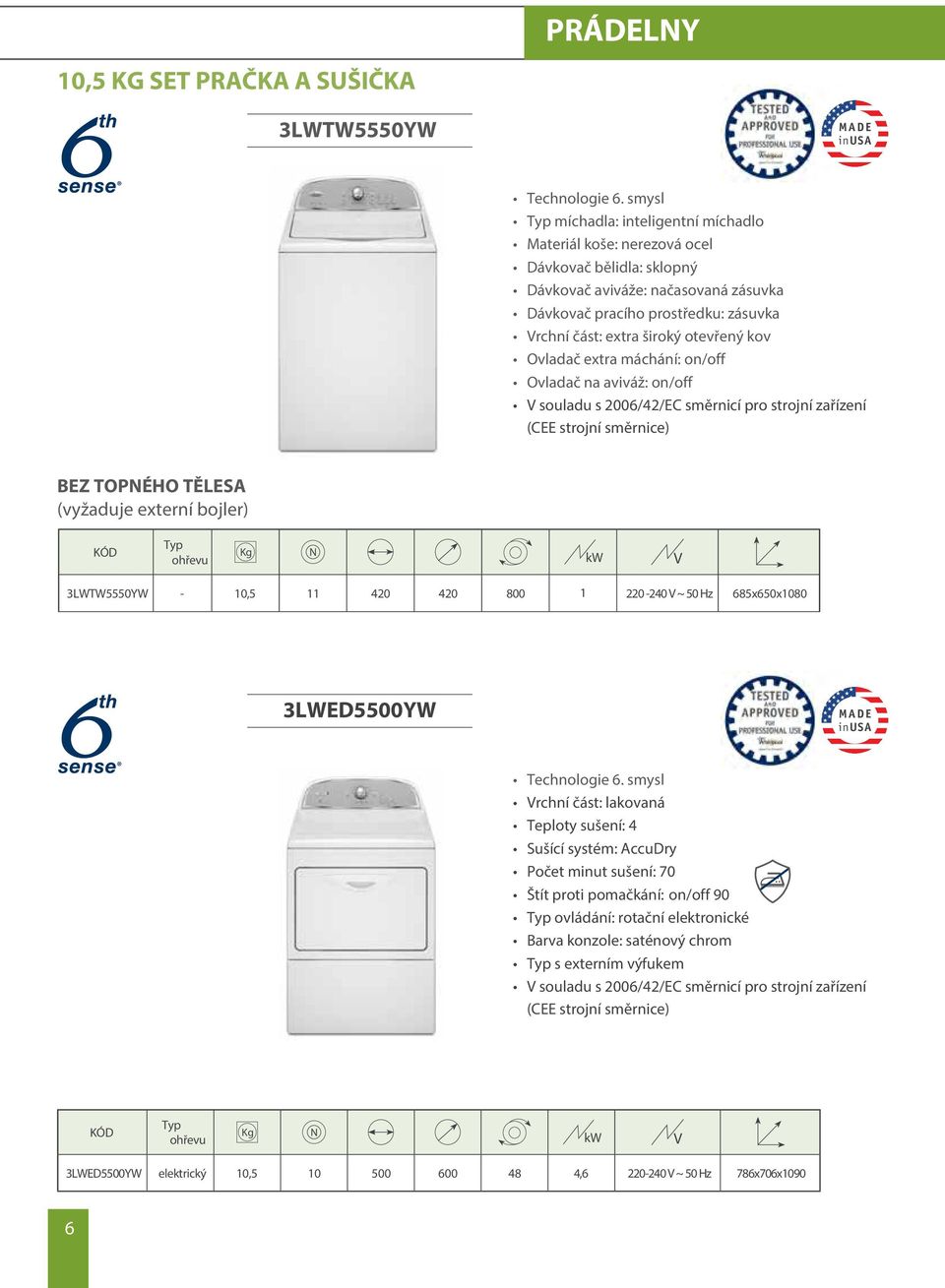 otevřený kov Ovladač extra máchání: on/off Ovladač na aviváž: on/off BEZ TOPNÉHO TĚLESA (vyžaduje externí bojler) Kg N kw V 3LWTW5550YW - 10,5 11 420 420 800 1 220-240 V ~ 50 Hz 685x650x1080