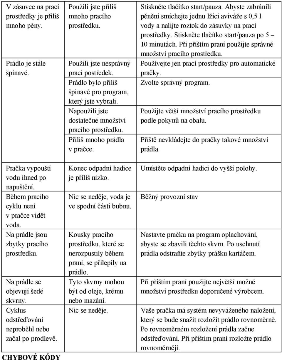 Použili jste nesprávný prací postředek. Prádlo bylo příliš špinavé pro program, který jste vybrali. Napoužili jste dostatečné množství pracího prostředku. Příliš mnoho prádla v pračce.