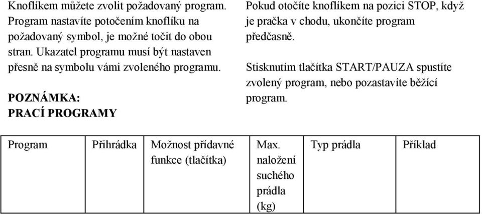 Ukazatel programu musí být nastaven přesně na symbolu vámi zvoleného programu.