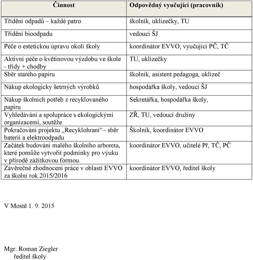 malého školního arboreta, které pomůže vytvořit podmínky pro výuku v přírodě zážitkovou formou.