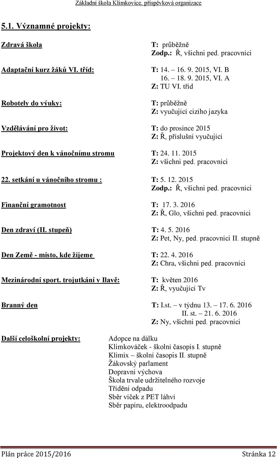 setkání u vánočního stromu : T: 5. 12. 2015 Zodp.: Ř, všichni ped. pracovníci Finanční gramotnost T: 17. 3. 2016 Z: Ř, Glo, všichni ped. pracovníci Den zdraví (II. stupeň) T: 4. 5. 2016 Z: Pet, Ny, ped.