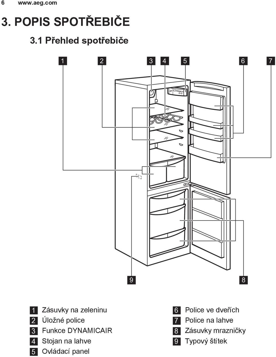 2 Úložné police 3 Funkce DYNAMICAIR 4 Stojan na lahve 5