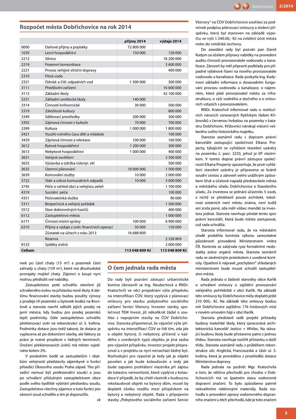 odpadních vod 1 500 000 300 000 3111 Předškolní zařízení 16 600 000 3113 Základní školy 42 100 000 3231 Základní umělecké školy 140 000 3314 Činnosti knihovnické 30 000 500 000 3319 Záležitosti