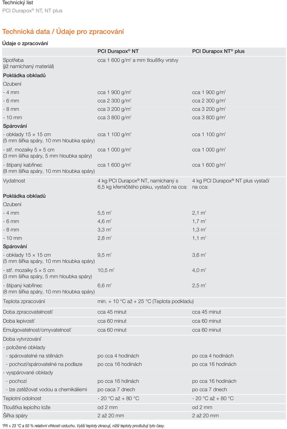 PCI Durapox NT plus Pokládka obkladů Ozubení - 4 mm cca 1 900 g/m ² cca 1 900 g/m ² - 6 mm cca 2 300 g/m ² cca 2 300 g/m ² - 8 mm cca 3 200 g/m ² cca 3 200 g/m ² - 10 mm cca 3 800 g/m ² cca 3 800 g/m