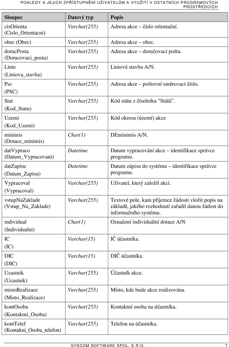 dorucposta (Dorucovaci_posta) Linie (Liniova_stavba) Psc (PSC) Stat (Kod_Statu) Uzemi (Kod_Uzemi) minimis (Dotace_minimis) datvypraco (Datum_Vypracovani) datzapisu (Datum_Zapisu) Vypracoval