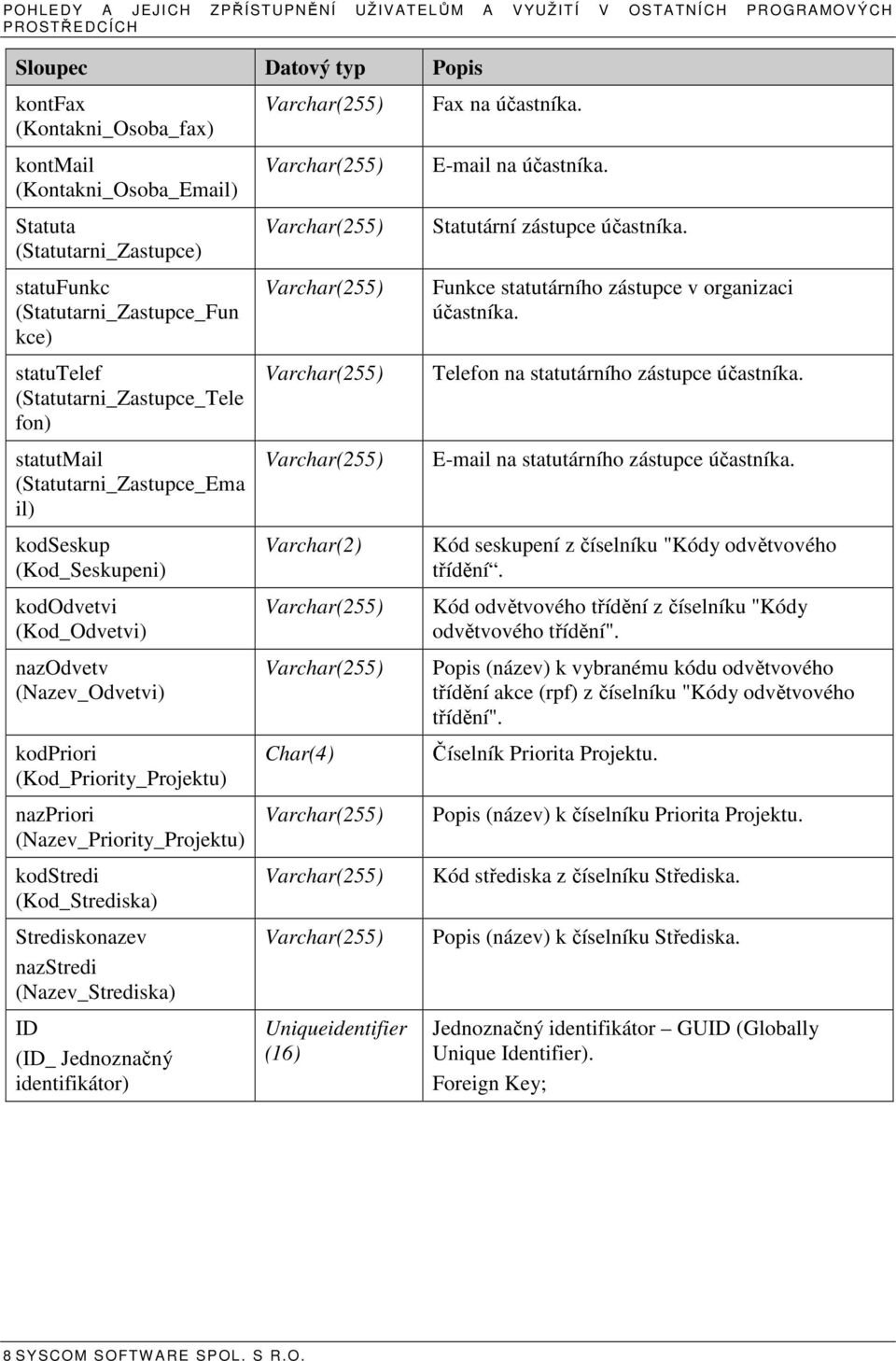 nazodvetv (Nazev_Odvetvi) kodpriori (Kod_Priority_Projektu) nazpriori (Nazev_Priority_Projektu) kodstredi (Kod_Strediska) Strediskonazev nazstredi (Nazev_Strediska) ID (ID_ Jednoznačný identifikátor)