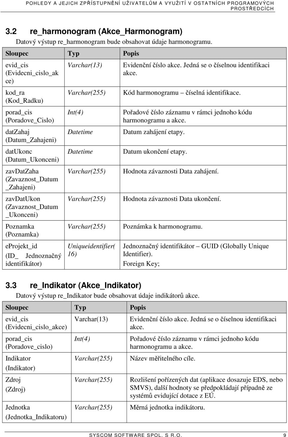 (Zavaznost_Datum _Ukonceni) Poznamka (Poznamka) eprojekt_id (ID_ Jednoznačný identifikátor) Varchar(13) Int(4) Datetime Datetime Uniqueidentifier( 16) Evidenční číslo akce.