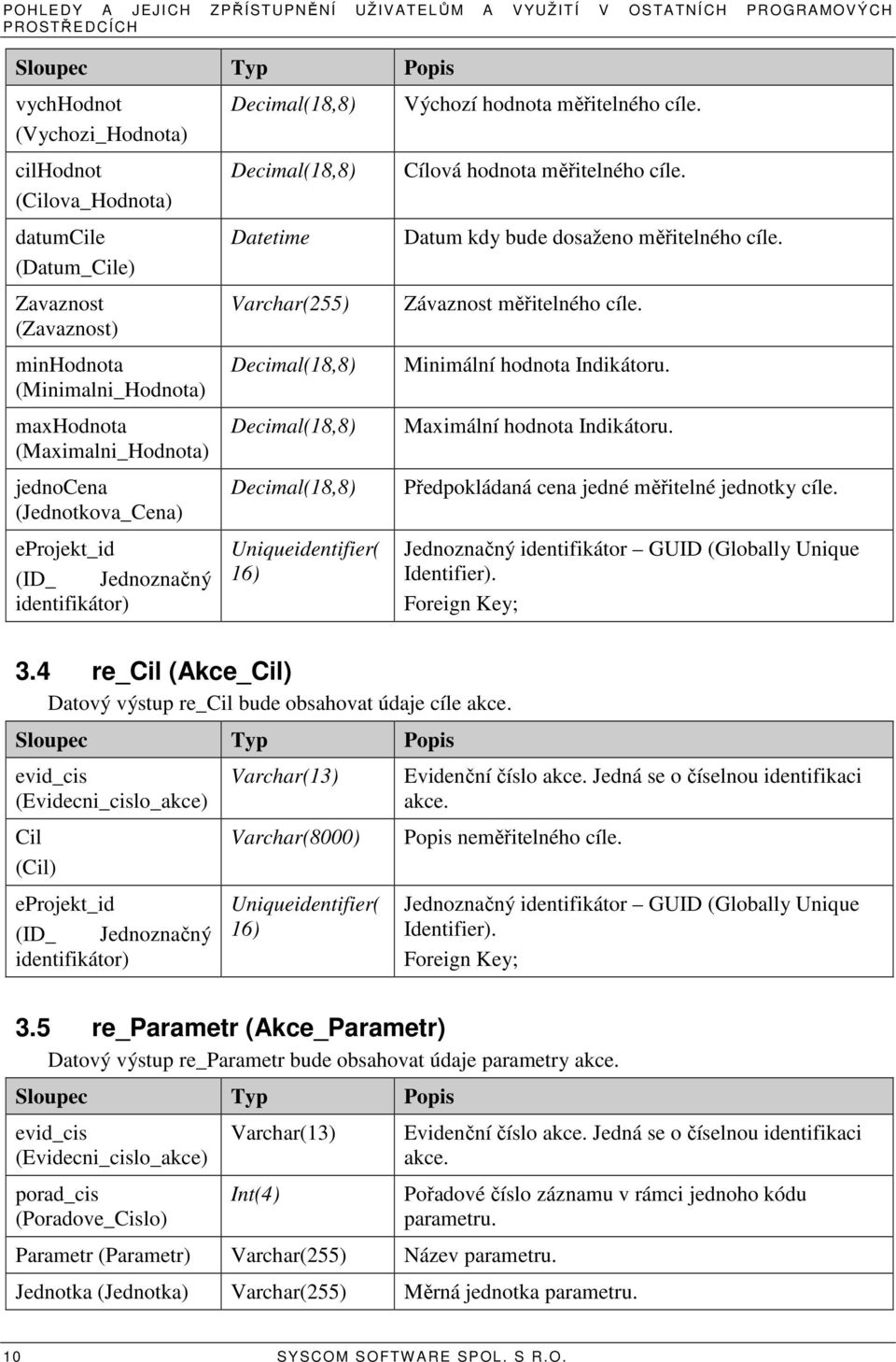 Decimal(18,8) Decimal(18,8) Uniqueidentifier( 16) Výchozí hodnota měřitelného cíle. Cílová hodnota měřitelného cíle. Datum kdy bude dosaženo měřitelného cíle. Závaznost měřitelného cíle.