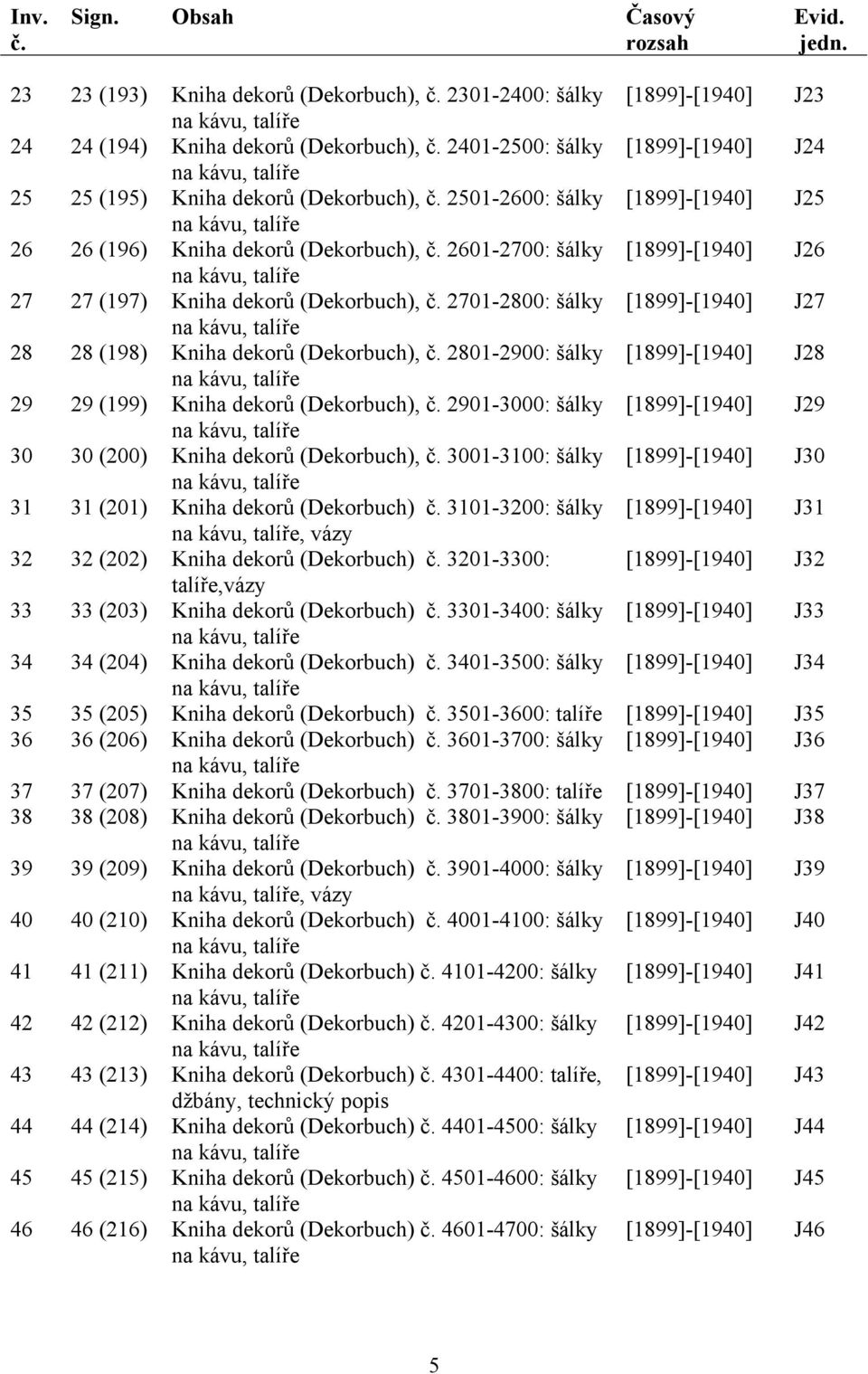 (Dekorbuch), 2801-2900: šálky [1899]-[1940] J28 29 29 (199) Kniha dekorů (Dekorbuch), 2901-3000: šálky [1899]-[1940] J29 30 30 (200) Kniha dekorů (Dekorbuch), 3001-3100: šálky [1899]-[1940] J30 31 31