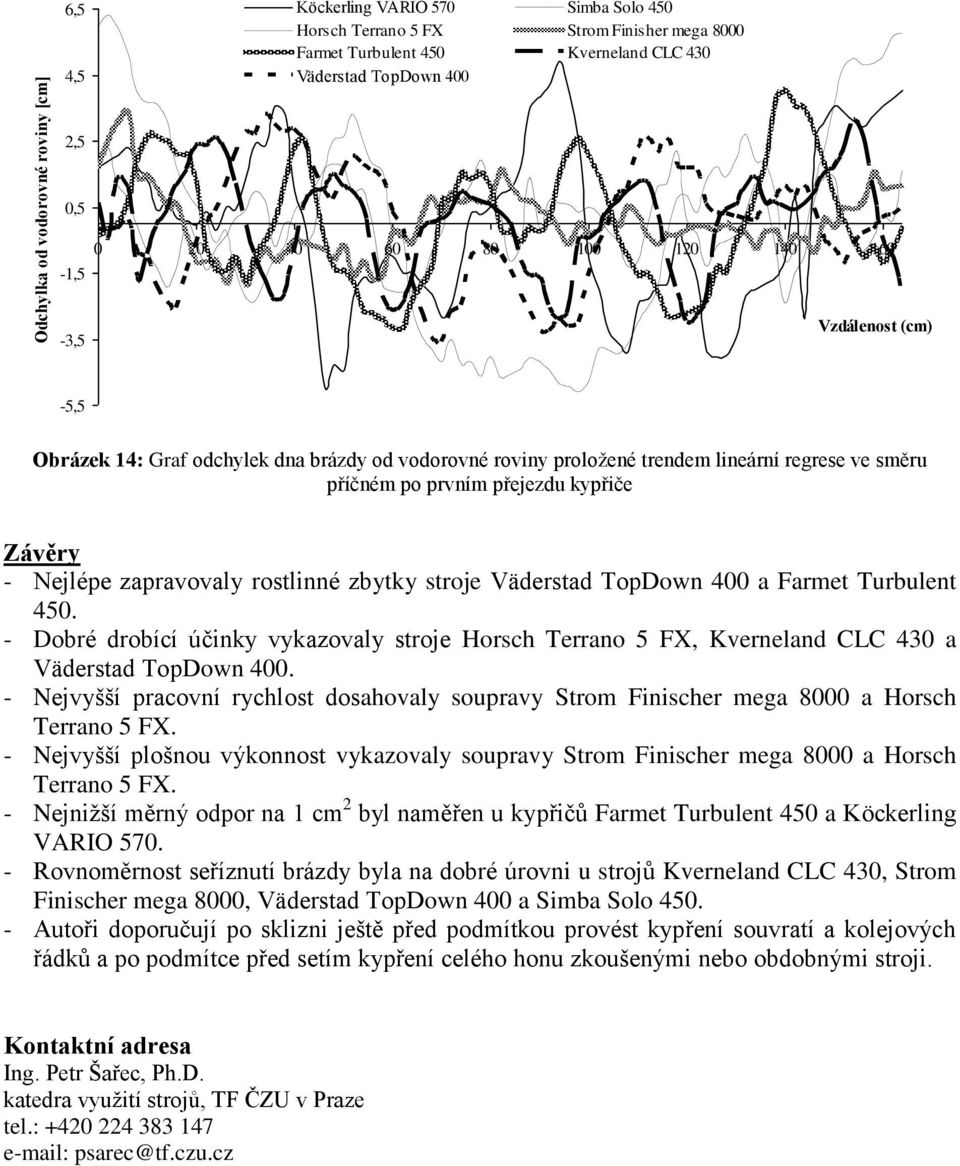 Väderstad TopDown a Farmet Turbulent 5. - Dobré drobící účinky vykazovaly stroje Horsch Terrano 5 FX, Kverneland CLC 3 a Väderstad TopDown.