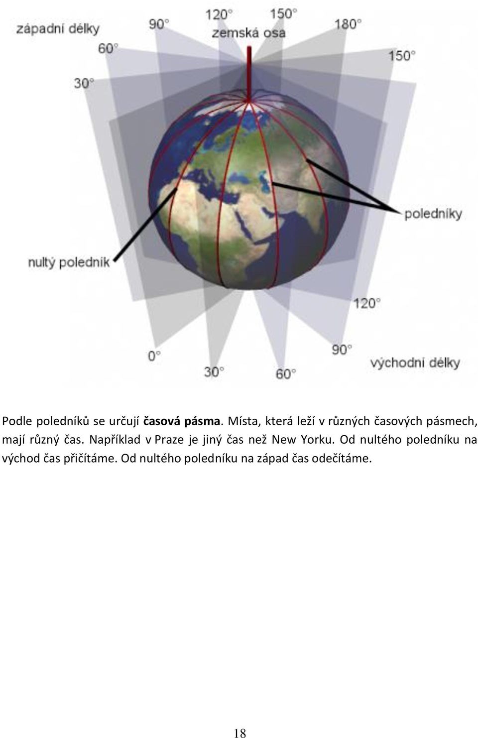 čas. Například v Praze je jiný čas než New Yorku.