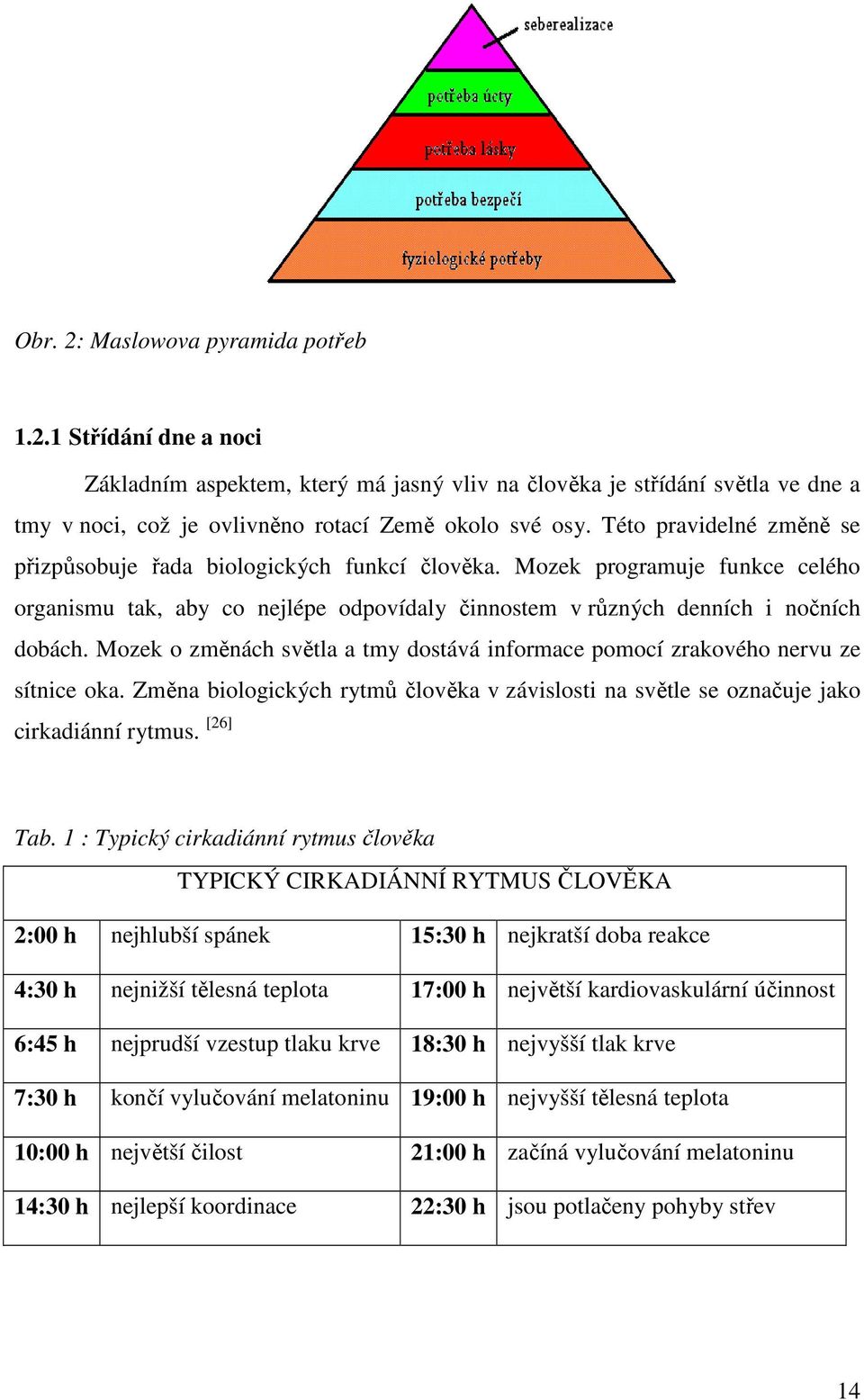 Mozek o změnách světla a tmy dostává informace pomocí zrakového nervu ze sítnice oka. Změna biologických rytmů člověka v závislosti na světle se označuje jako cirkadiánní rytmus. [26] Tab.