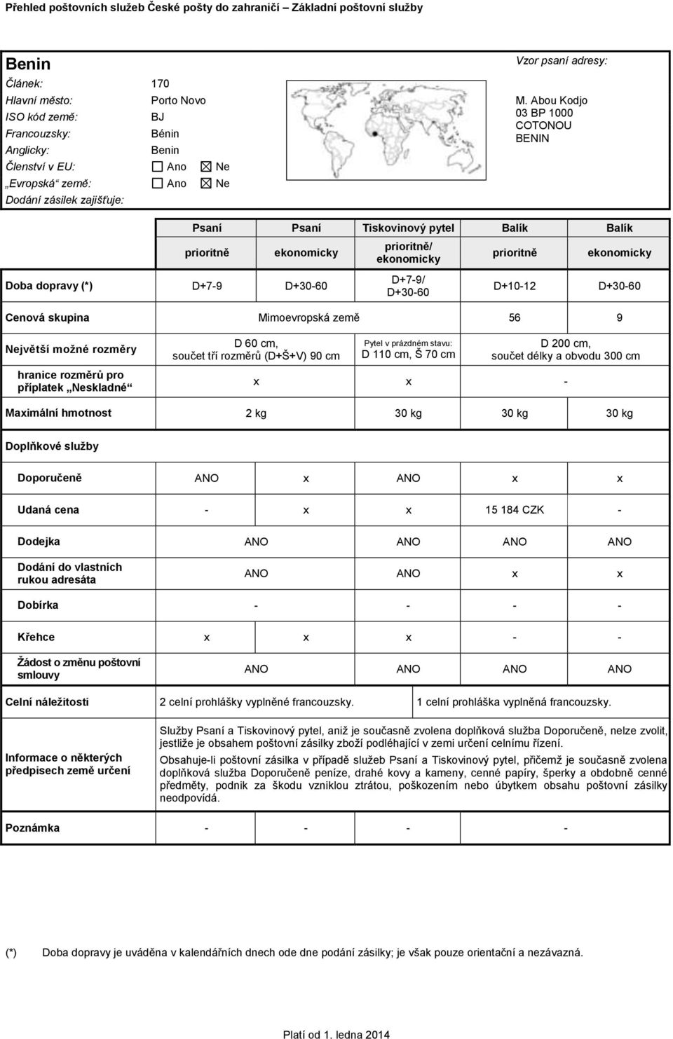 Hlavní město: Kábul Mr. Ahmad Towheed ISO kód země: - PDF Stažení zdarma