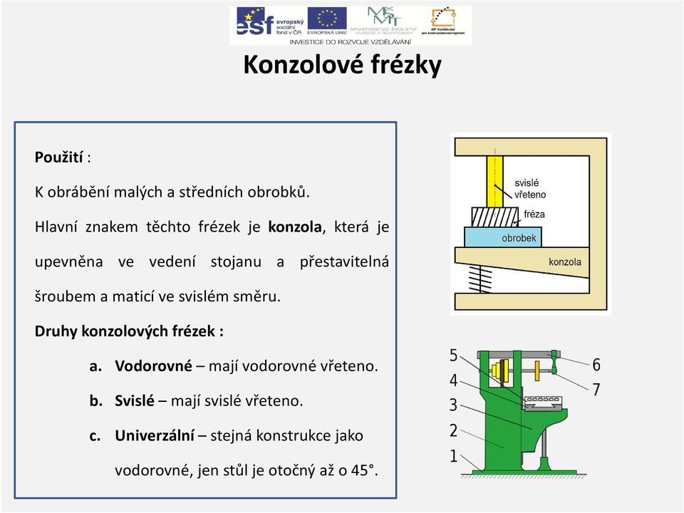 přestavitelná šroubem a maticí ve svislém směru. Druhy konzolových frézek : a.