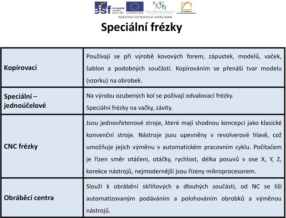 Jsou jednovřetenové stroje, které mají shodnou koncepci jako klasické CNC frézky Obráběcí centra konvenční stroje.