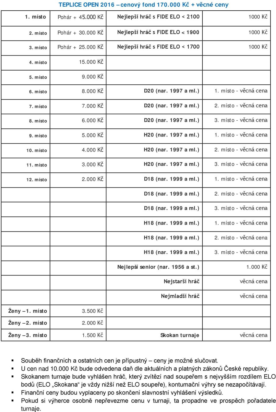 místo - věcná cena 8. místo 6.000 Kč D20 (nar. 1997 a ml.) 3. místo - věcná cena 9. místo 5.000 Kč H20 (nar. 1997 a ml.) 1. místo - věcná cena 10. místo 4.000 Kč H20 (nar. 1997 a ml.) 2.