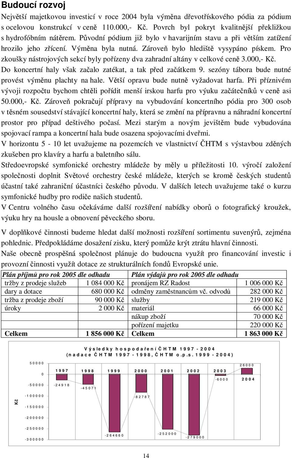 Pro zkoušky nástrojových sekcí byly poízeny dva zahradní altány v celkové cen 3.000,- K. Do koncertní haly však zaalo zatékat, a tak ped zaátkem 9.