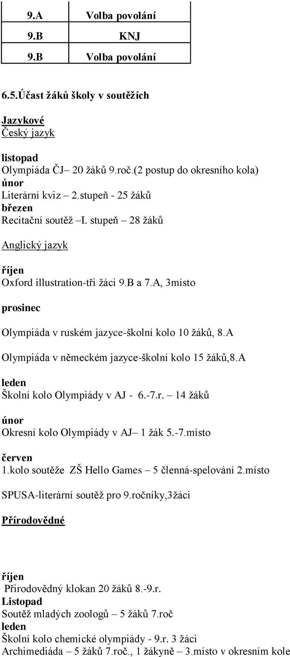 A Olympiáda v německém jazyce-školní kolo 15 žáků,8.a leden Školní kolo Olympiády v AJ - 6.-7.r. 14 žáků únor Okresní kolo Olympiády v AJ 1 žák 5.-7.místo červen 1.