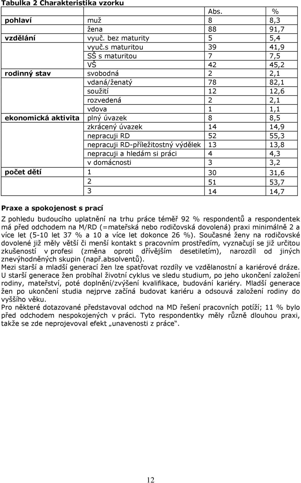 14 14,9 nepracuji RD 52 55,3 nepracuji RD-příležitostný výdělek 13 13,8 nepracuji a hledám si práci 4 4,3 v domácnosti 3 3,2 počet dětí 1 30 31,6 2 51 53,7 3 14 14,7 Praxe a spokojenost s prací Z