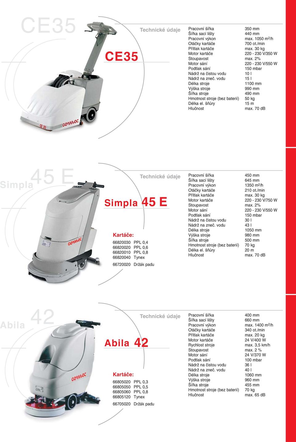 šňůry 15 m Simpla 45 E Technické údaje Pracovní šířka 450 mm 645 mm Pracovní výkon 1350 m 2 /h 210 ot./min max. 30 kg 220-230 V/750 W Stoupavost max.