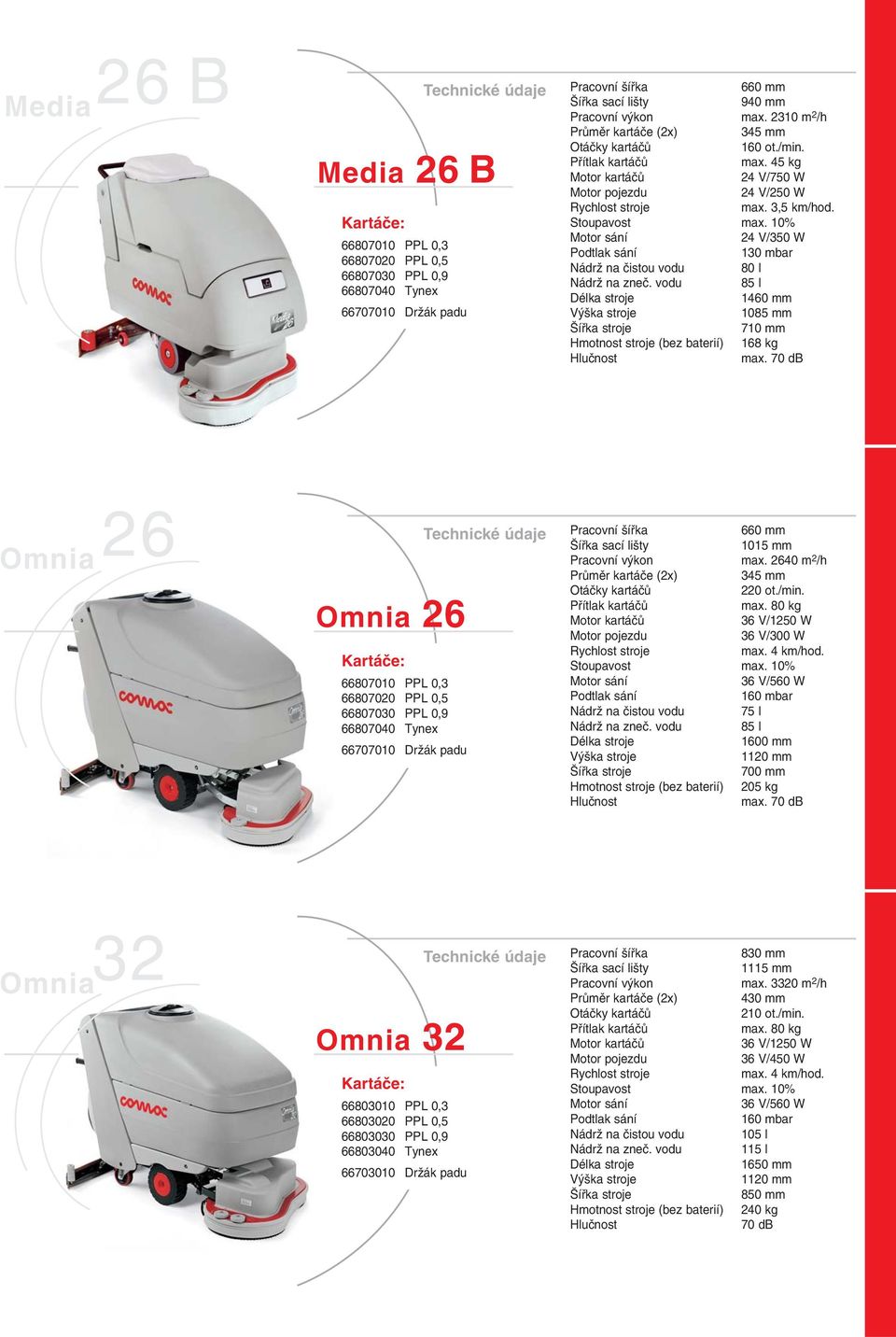 vodu 85 l 66807040 Tynex 1460 mm 66707010 Držák padu 1085 mm 710 mm Hmotnost stroje (bez baterií) 168 kg Media 26 B Omnia 26 Technické údaje Pracovní šířka 660 mm 1015 mm Pracovní výkon max.