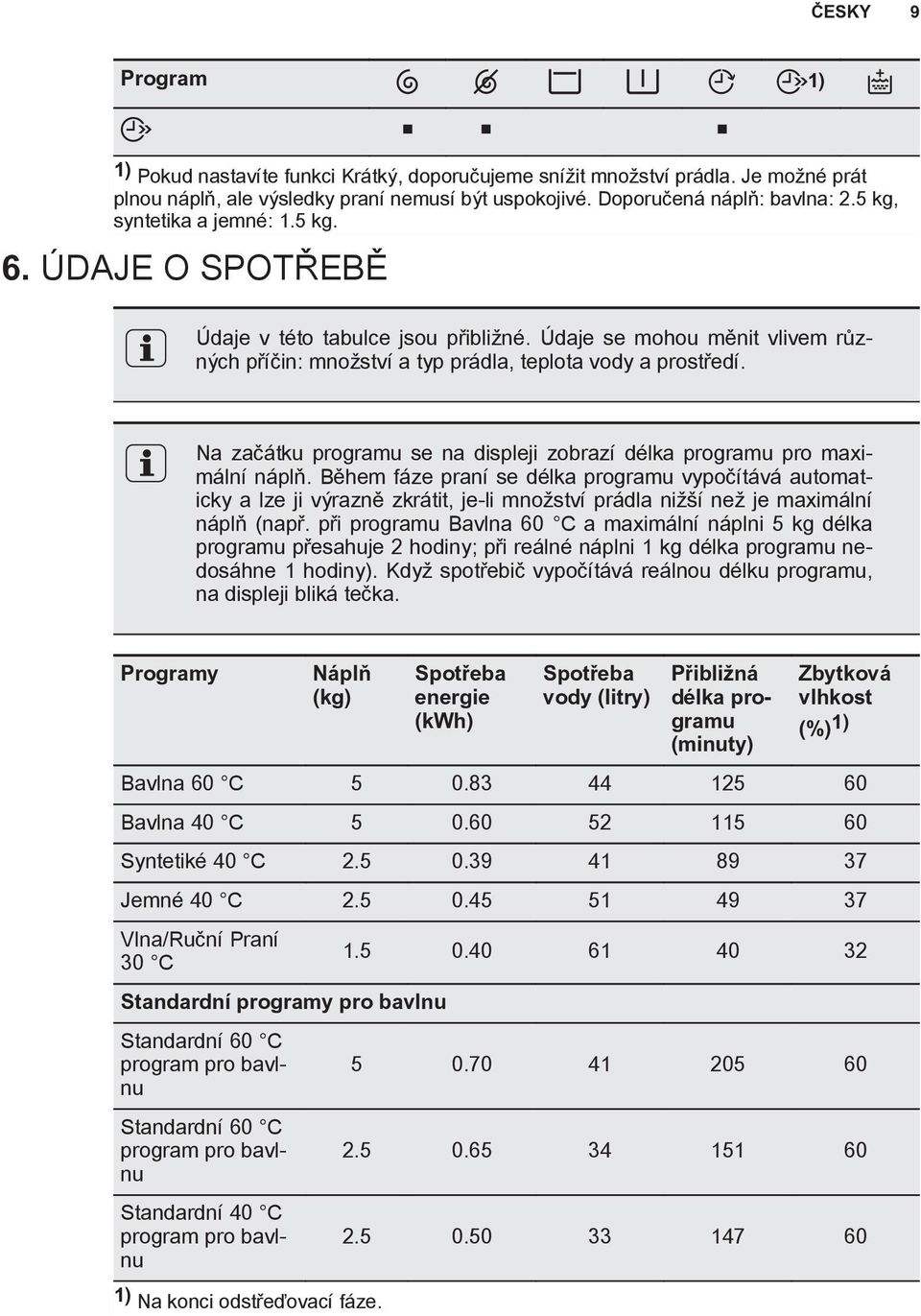 Na začátku programu se na displeji zobrazí délka programu pro maximální náplň.