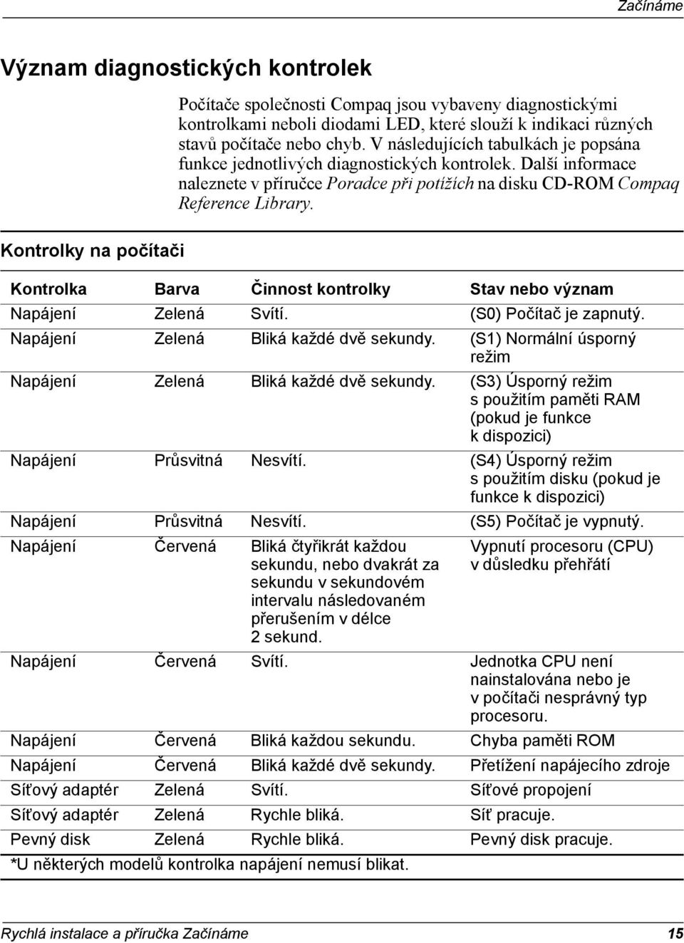 Kontrolky na počítači Kontrolka Barva Činnost kontrolky Stav nebo význam Napájení Zelená Svítí. (S0) Počítač je zapnutý. Napájení Zelená Bliká každé dvě sekundy.
