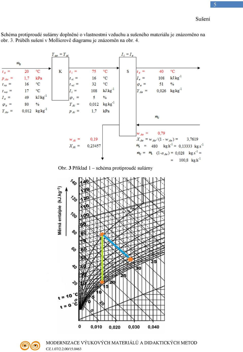 Průběh sušení v Mollierově diagramu je znázorněn na