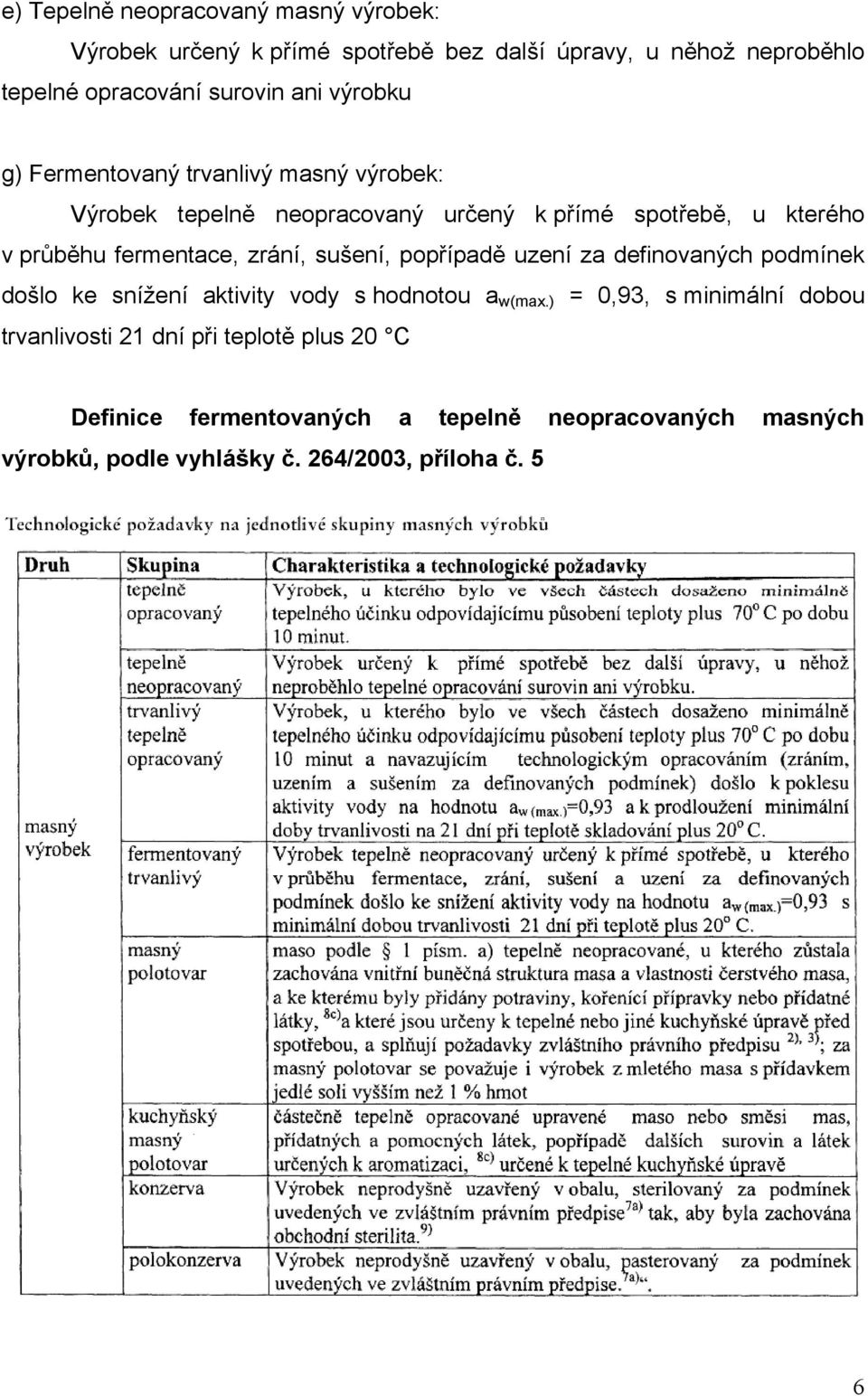 zrání, sušení, popřípadě uzení za definovaných podmínek došlo ke snížení aktivity vody s hodnotou a w(max.