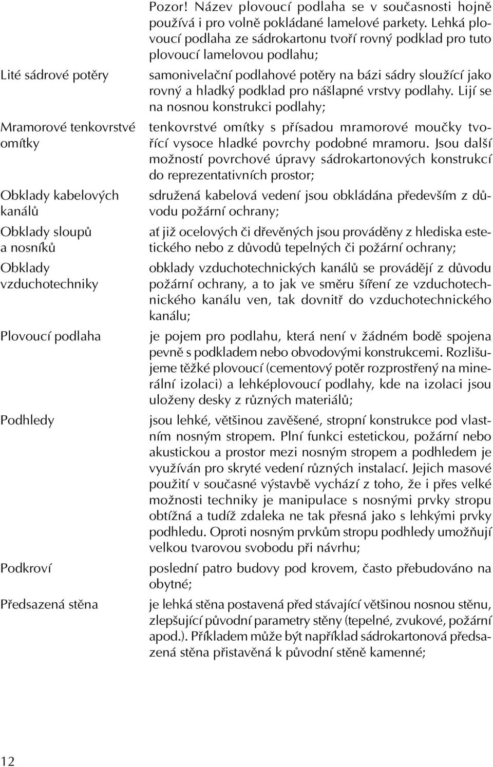 Lehká plovoucí podlaha ze sádrokartonu tvoří rovný podklad pro tuto plovoucí lamelovou podlahu; samonivelační podlahové potěry na bázi sádry sloužící jako rovný a hladký podklad pro nášlapné vrstvy