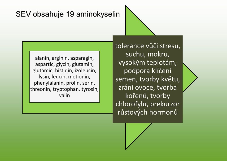 threonin, tryptophan, tyrosin, valin tolerance vůči stresu, suchu, mokru, vysokým teplotám,