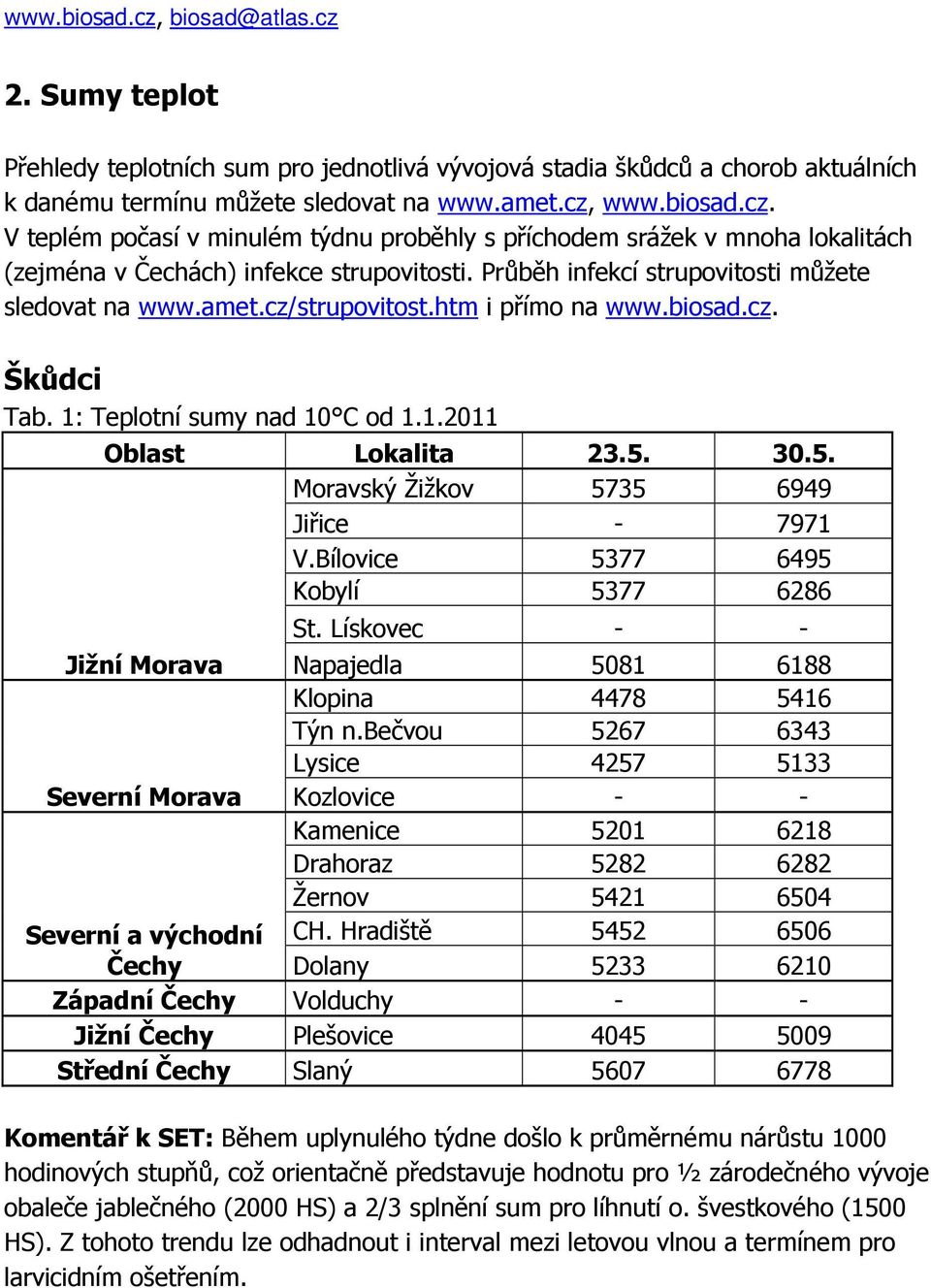 cz/strupovitost.htm i přímo na www.biosad.cz. Škůdci Tab. 1: Teplotní sumy nad 10 C od 1.1.2011 Oblast Lokalita 23.5. 30.5. Moravský Žižkov 5735 6949 Jiřice - 7971 V.