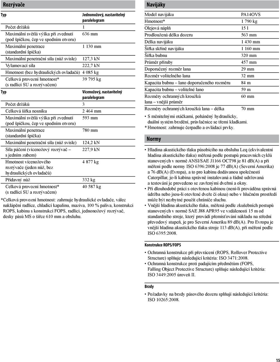 Vícenožový, nastavitelný paralelogram Počet držáků 3 Celková šířka nosníku 2 464 mm Maximální světlá výška při zvednutí 593 mm (pod špičkou, čep ve spodním otvoru) Maximální penetrace 780 mm