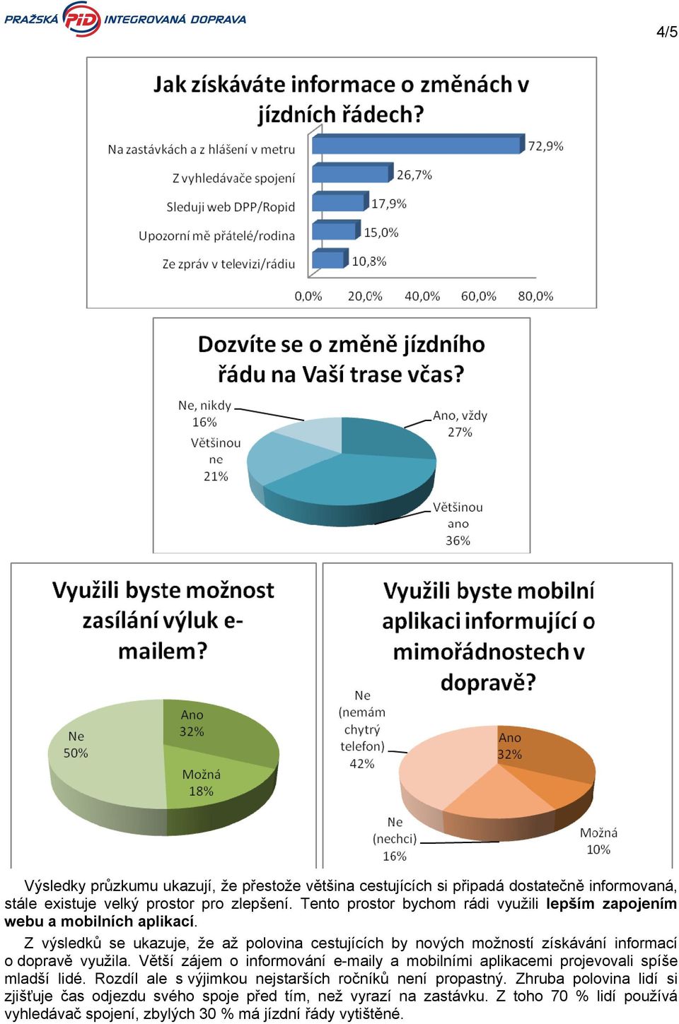 Z výsledků se ukazuje, že až polovina cestujících by nových možností získávání informací o dopravě využila.