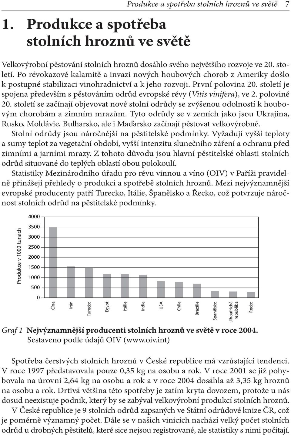 století je spojena především s pěstováním odrůd evropské révy (Vitis vinifera), ve 2. polovině 20.