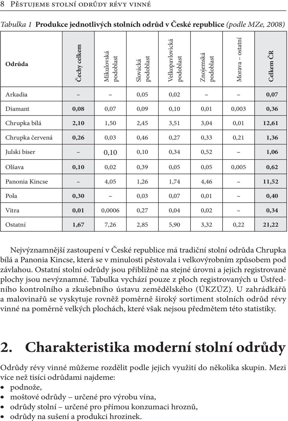 0,46 0,27 0,33 0,21 1,36 Julski biser 0,10 0,10 0,34 0,52 1,06 Olšava 0,10 0,02 0,39 0,05 0,05 0,005 0,62 Panonia Kincse 4,05 1,26 1,74 4,46 11,52 Pola 0,30 0,03 0,07 0,01 0,40 Vitra 0,01 0,0006 0,27