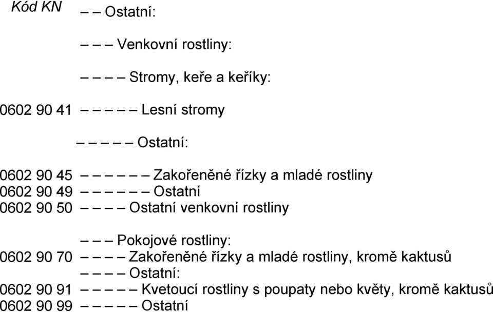 rostliny Ostatní Ostatní venkovní rostliny Pokojové rostliny: Zakořeněné řízky a mladé