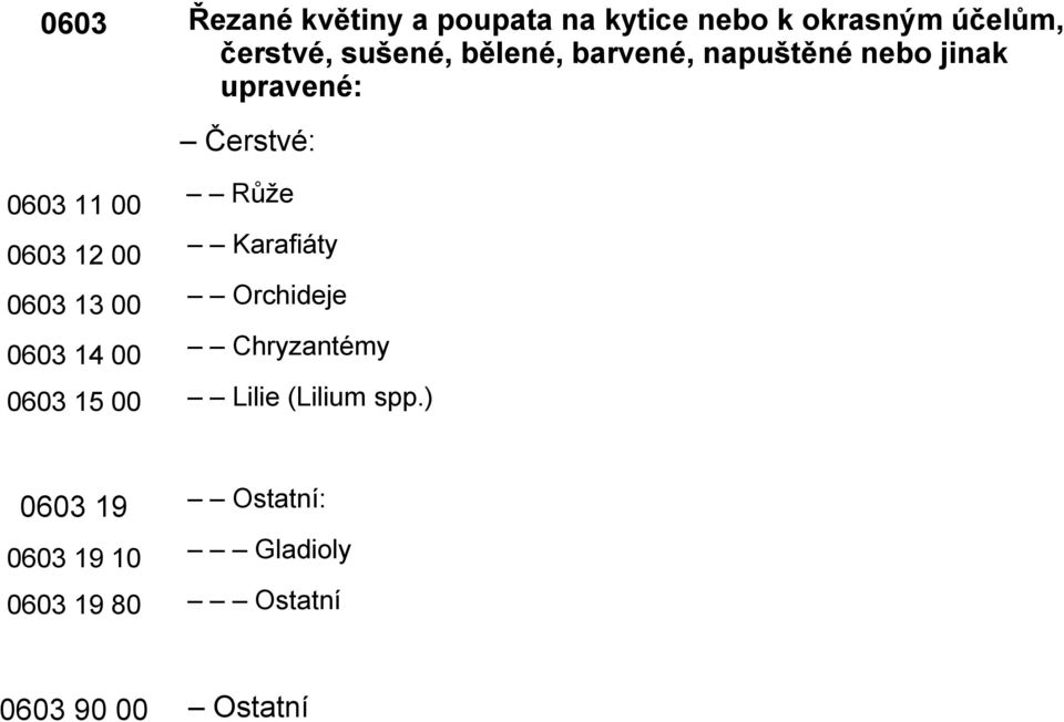 napuštěné nebo jinak upravené: Čerstvé: Růže Karafiáty Orchideje Chryzantémy